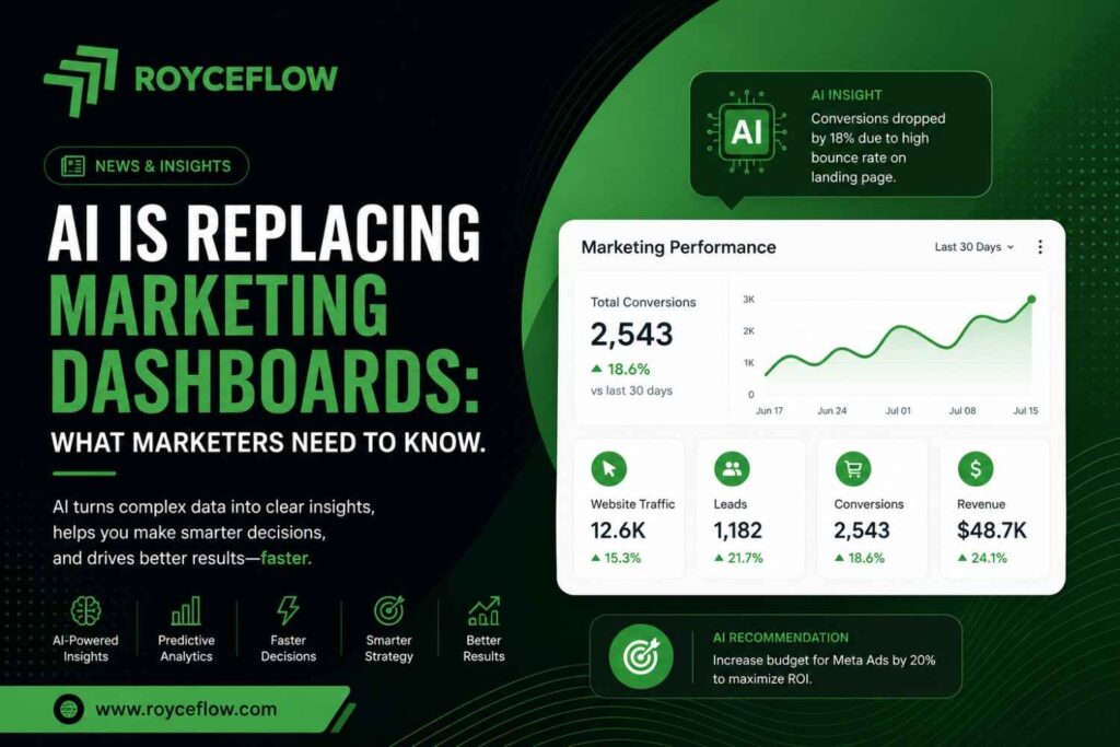 AI Is Replacing Marketing Dashboards
