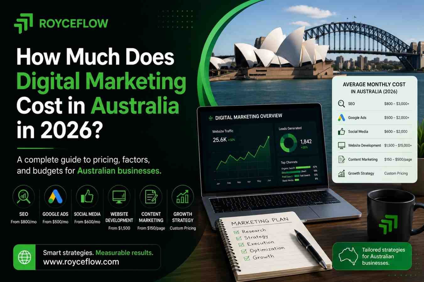 Digital Marketing Cost in Australia
