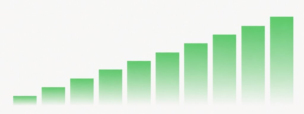 uptrend graph